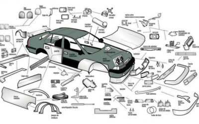 El diseño automotriz y la seguridad